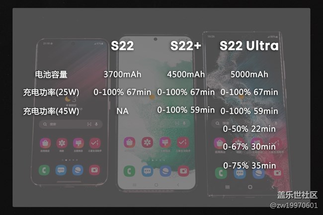 開年機皇 三星Galaxy S22系列手機上手評測
