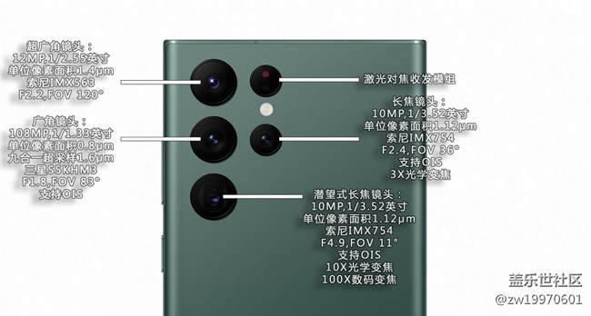 開年機皇 三星Galaxy S22系列手機上手評測