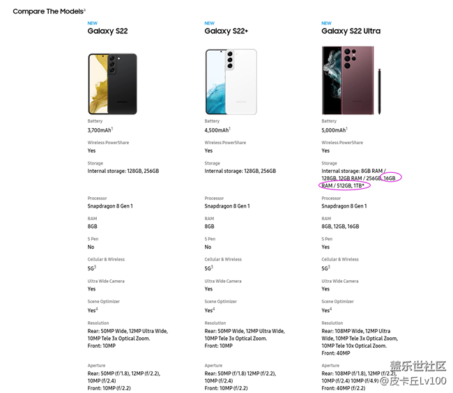 區(qū)別對待？國際版S22 Ultra有16+512，16+1T配置