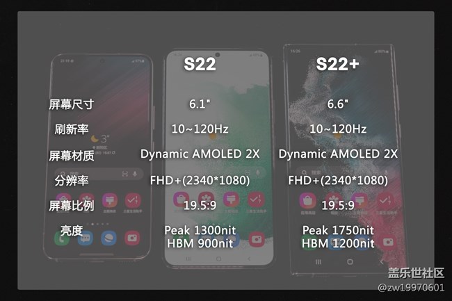 開年機皇 三星Galaxy S22系列手機上手評測