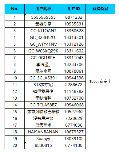 【開獎】曬出你在旅行中使用Bixby執(zhí)行命令