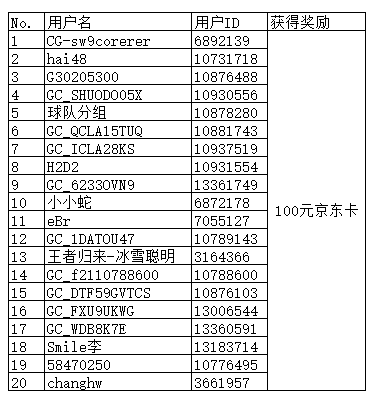 【開(kāi)獎(jiǎng)】用Bixby曬出春節(jié)期間命令語(yǔ)句
