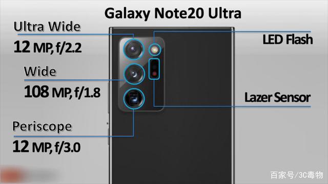 N20U,S21U,S22U區(qū)別