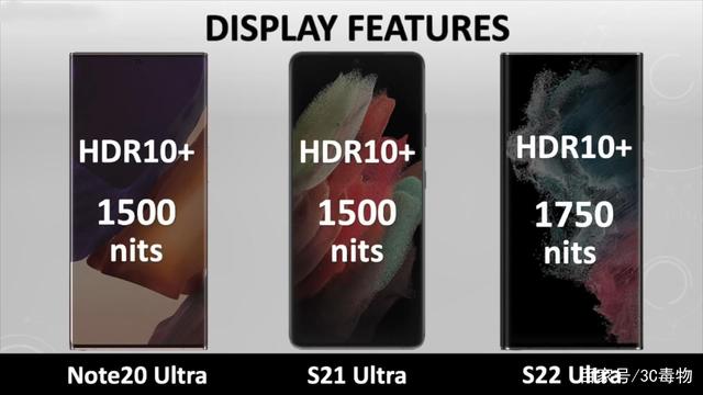 N20U,S21U,S22U區(qū)別