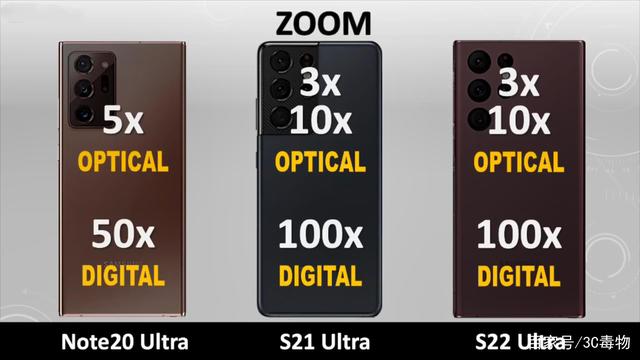 N20U,S21U,S22U區(qū)別