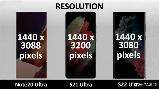 N20U,S21U,S22U區(qū)別