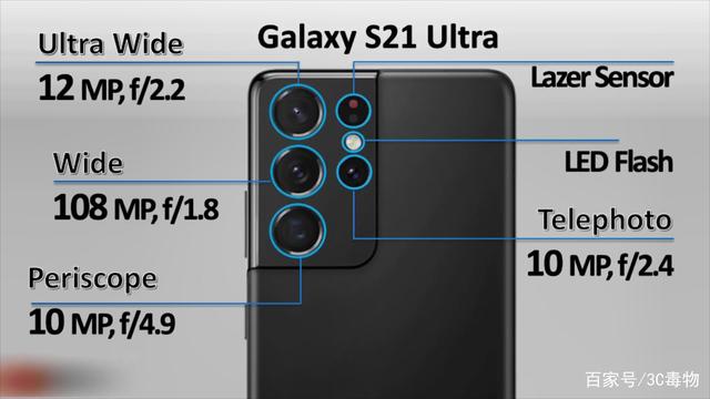 N20U,S21U,S22U區(qū)別