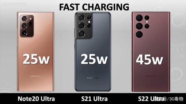 N20U,S21U,S22U區(qū)別