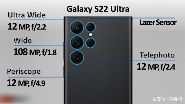 N20U,S21U,S22U區(qū)別