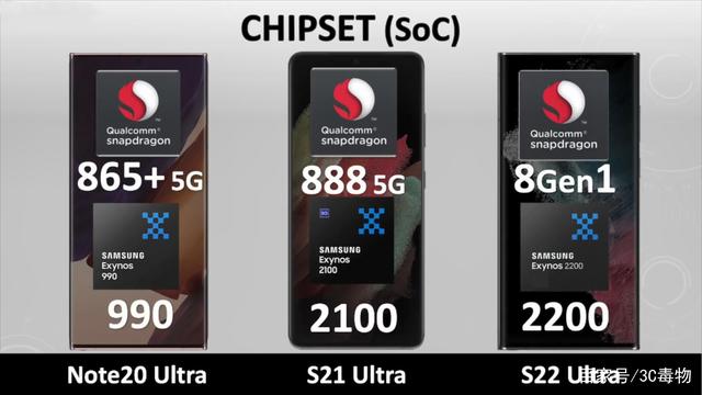 N20U,S21U,S22U區(qū)別