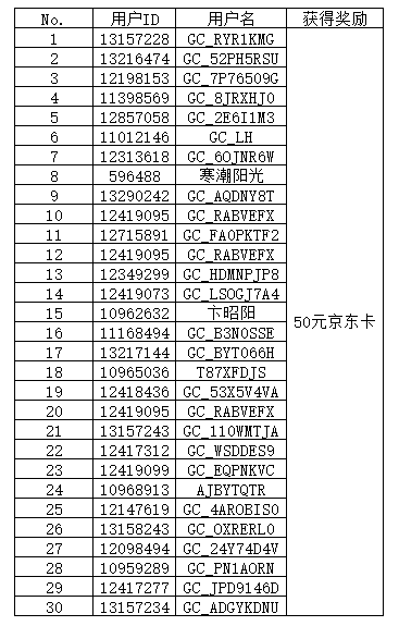 Galaxy新品發(fā)布會獲獎(jiǎng)名單