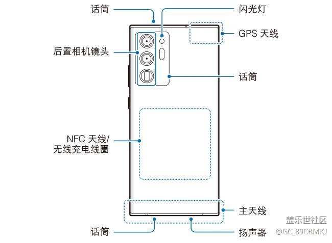 關(guān)于S22 ultra 有個小疑惑