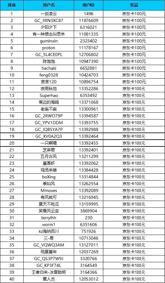 【已開(kāi)獎(jiǎng)】【家鄉(xiāng)年味】-虎年春節(jié)曬年味，贏手機(jī)大禮