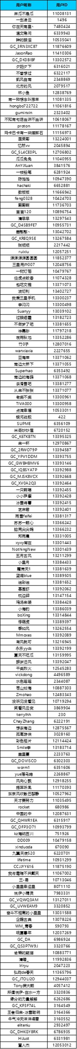 【已開(kāi)獎(jiǎng)】【家鄉(xiāng)年味】-虎年春節(jié)曬年味，贏手機(jī)大禮