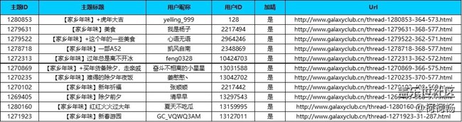 【已開(kāi)獎(jiǎng)】【家鄉(xiāng)年味】-虎年春節(jié)曬年味，贏手機(jī)大禮