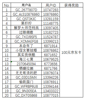 【開獎】Bixby助威冰雪運(yùn)動 有機(jī)會贏取100元京東卡