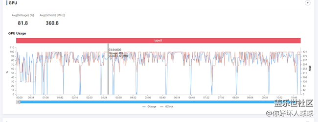 你這讓我怎么玩