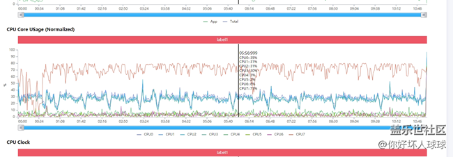你這讓我怎么玩