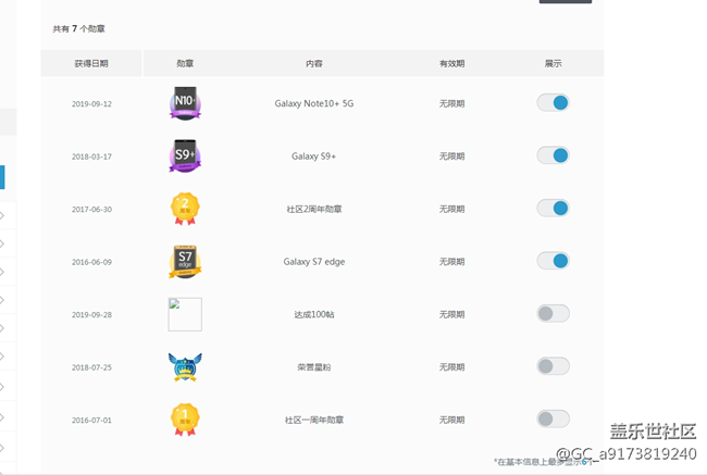 三星管理員來看一下吧這個(gè)過分了，為什么我沒有勛章