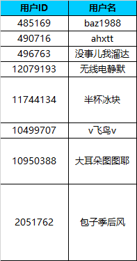 【更新公告】來(lái)三星體驗(yàn)館，遇見(jiàn)屬于你的冬奧運(yùn)動(dòng)員！