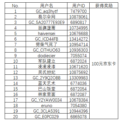 【開獎】曬出Bixby“三八”婦女節(jié)相關(guān)語句