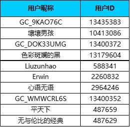 好奇女孩愛麗絲——跨世紀(jì)流行文化大展 活動(dòng)招募