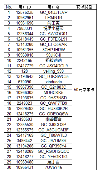 Galaxy A53發(fā)布會頂樓活動獲獎名單