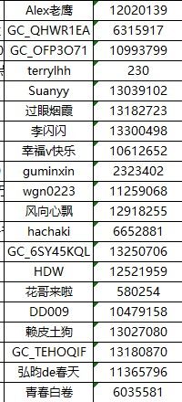 已開獎【2月第一周話題活動】曬曬我的新年紅包