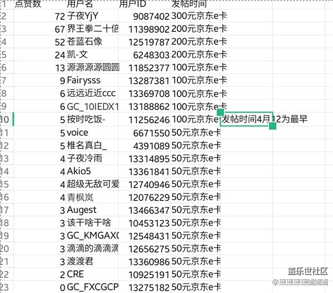 【已開獎(jiǎng)】【武漢的春】線上攝影活動(dòng)