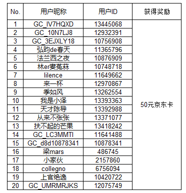 【開獎】Galaxy S22系列曬機(jī)活動開獎 【開獎】Galaxy S22系列曬機(jī)活動開獎