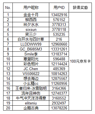 【開獎】Galaxy S22系列曬機(jī)活動開獎 【開獎】Galaxy S22系列曬機(jī)活動開獎