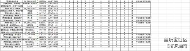 沈陽星部落第二十九場線上活動——青蔥的春色 沈陽星部落第二十九場線上活動——青蔥的春色
