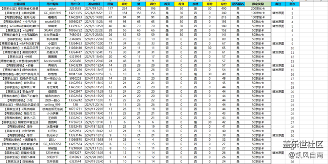 沈陽星部落第二十九場線上活動——青蔥的春色 沈陽星部落第二十九場線上活動——青蔥的春色