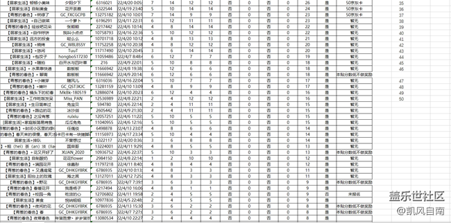 沈陽星部落第二十九場線上活動——青蔥的春色 沈陽星部落第二十九場線上活動——青蔥的春色