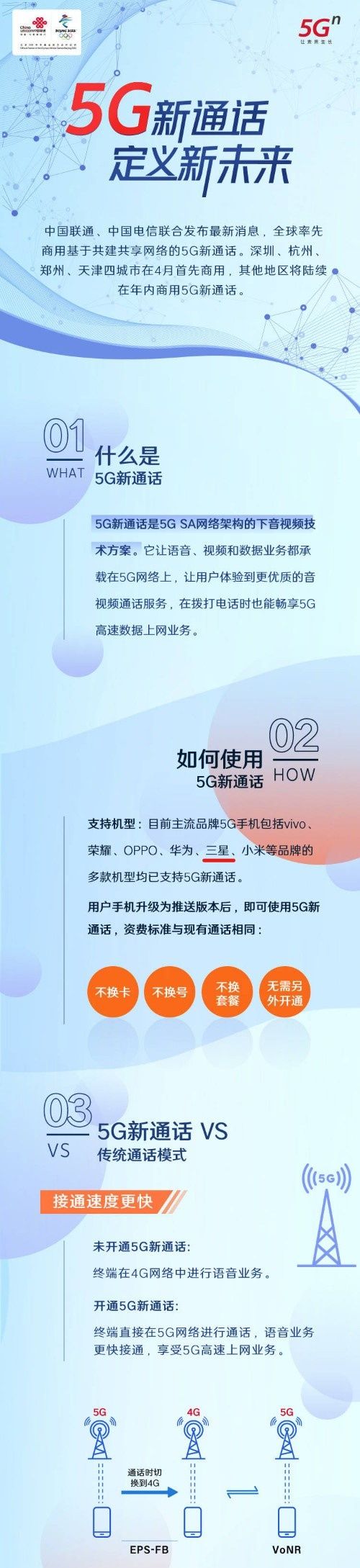 電聯官宣5G通話，首批四座城市！