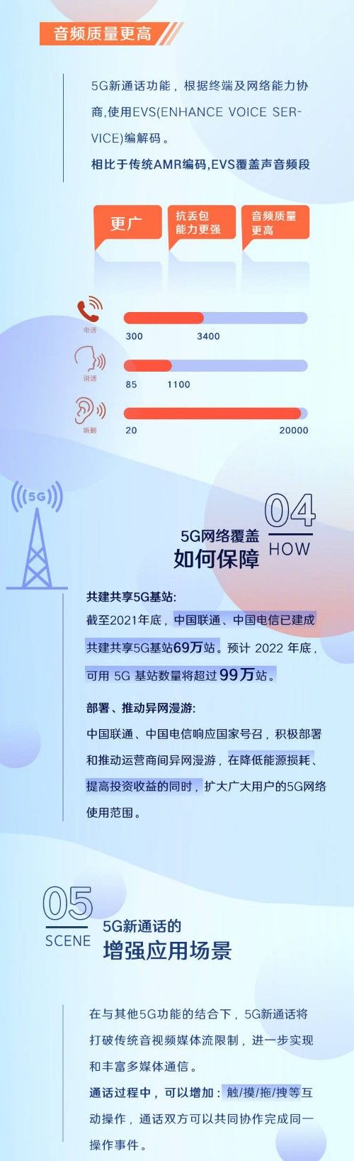 電聯官宣5G通話，首批四座城市！