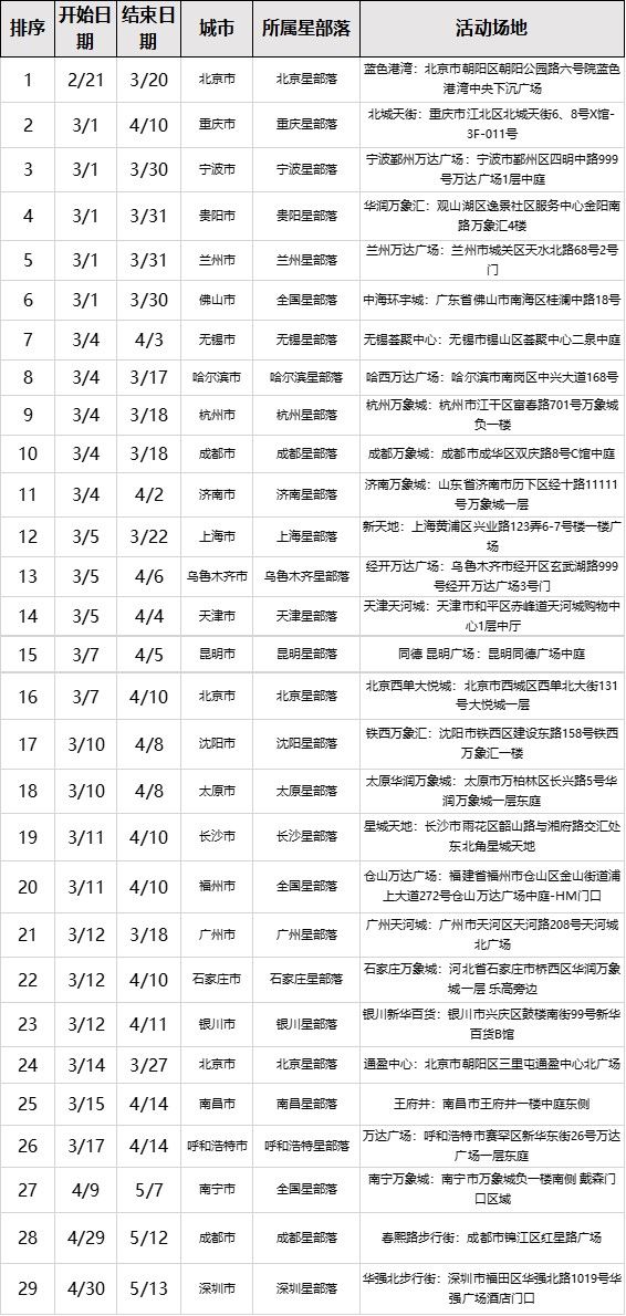 三星Galaxy S22系列新品快閃店強(qiáng)勢(shì)登陸，參與打卡贏好禮！