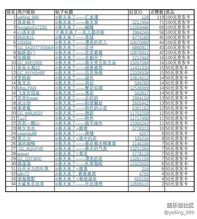 上海星部落4月攝影活動回顧及評選結(jié)果