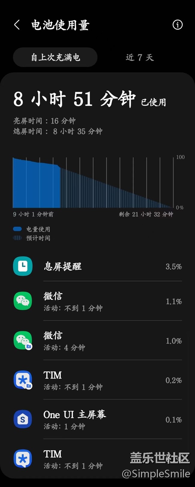 一晚耗電這樣，還有誰(shuí)？