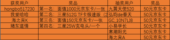 已開獎#第一期西部大區(qū)第2022年線上攝影活動【尋找夜的光】 已開獎#第一期西部大區(qū)第2022年線上攝影活動【尋找夜的光】