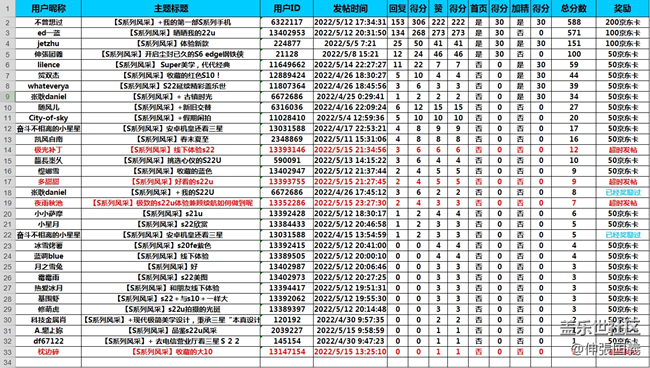 長(zhǎng)沙星部落線上活動(dòng)——【S系列風(fēng)采】（獲獎(jiǎng)公布）