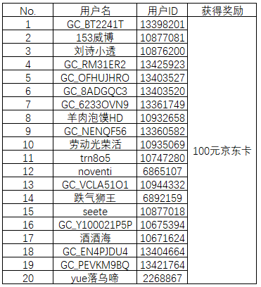 【開(kāi)獎(jiǎng)】【和Bixby一起健康防疫】 參與即有機(jī)會(huì)贏京東卡獎(jiǎng)勵(lì)