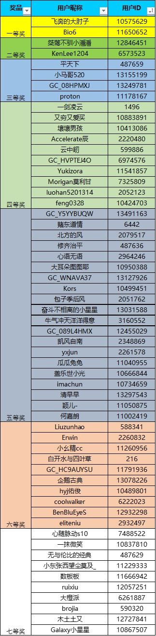 【已開(kāi)獎(jiǎng)】三星Galaxy S22系列新品快閃店強(qiáng)勢(shì)登陸！