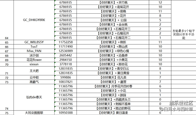 【開(kāi)獎(jiǎng)】5月線上攝影活動(dòng)——你好夏天