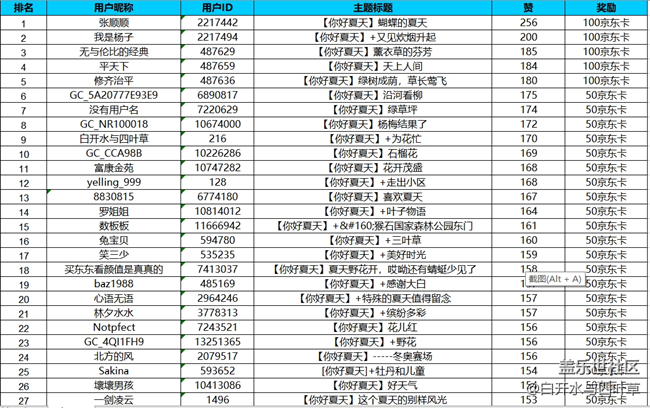 【開(kāi)獎(jiǎng)】5月線上攝影活動(dòng)——你好夏天