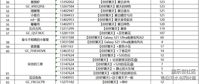 【開(kāi)獎(jiǎng)】5月線上攝影活動(dòng)——你好夏天