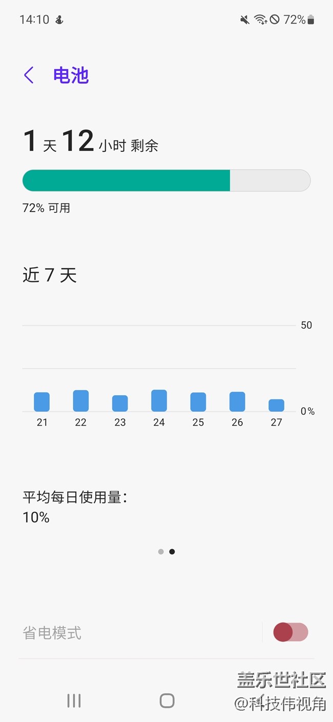 三星S21FE的電池續(xù)航確實(shí)不錯(cuò)哦
