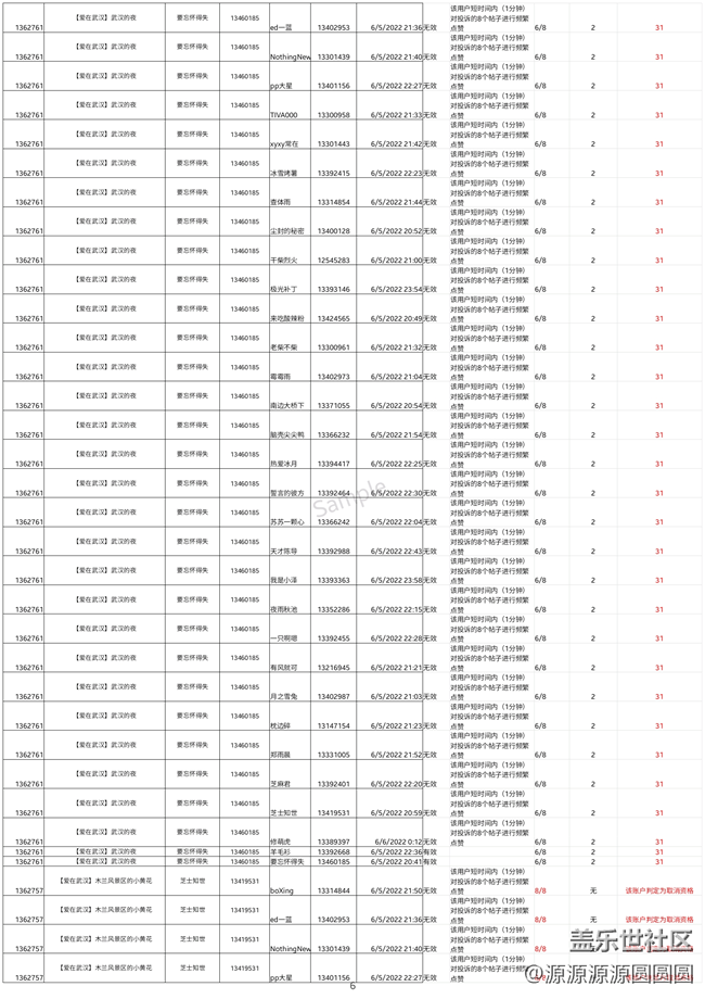 關于武漢星部落【愛在武漢】違規(guī)刷贊的通告