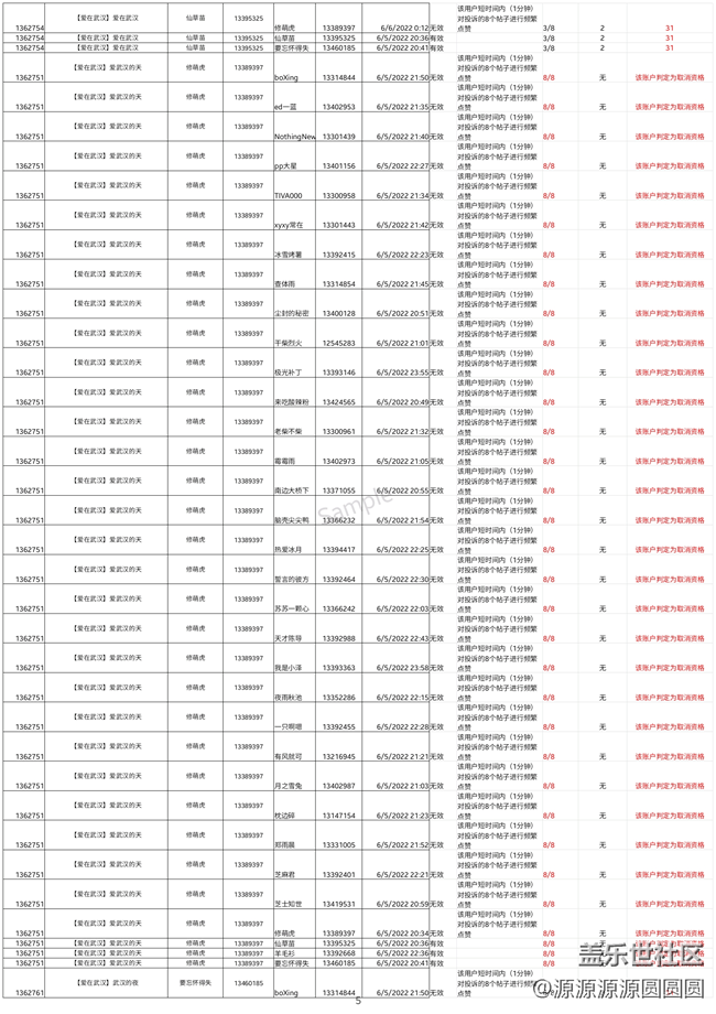 關于武漢星部落【愛在武漢】違規(guī)刷贊的通告