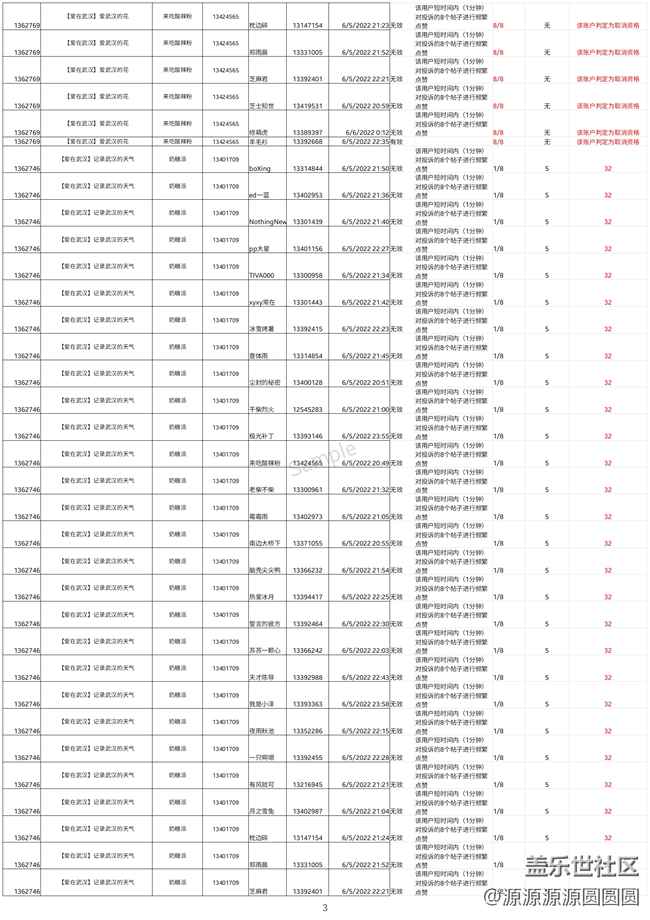 關于武漢星部落【愛在武漢】違規(guī)刷贊的通告